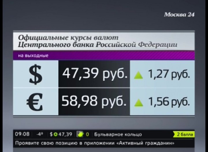 Валютный радар. Курс валют ЦБ. Официальные курсы валют. Курс валют в Москве.