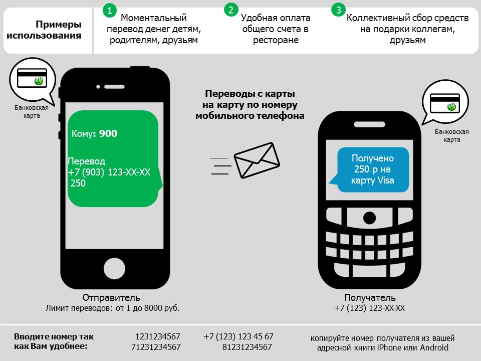 Как взять кредит для открытия малого бизнеса с нуля в казахстане