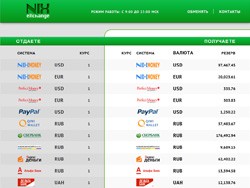 Отзывы nixexchange com обмен валют пункты новосибирск