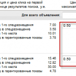 Стоимость клика в Яндекс.Директ: как рассчитать быстро и с высокой точностью