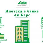 Калькулятор ипотеки АК Барс банка